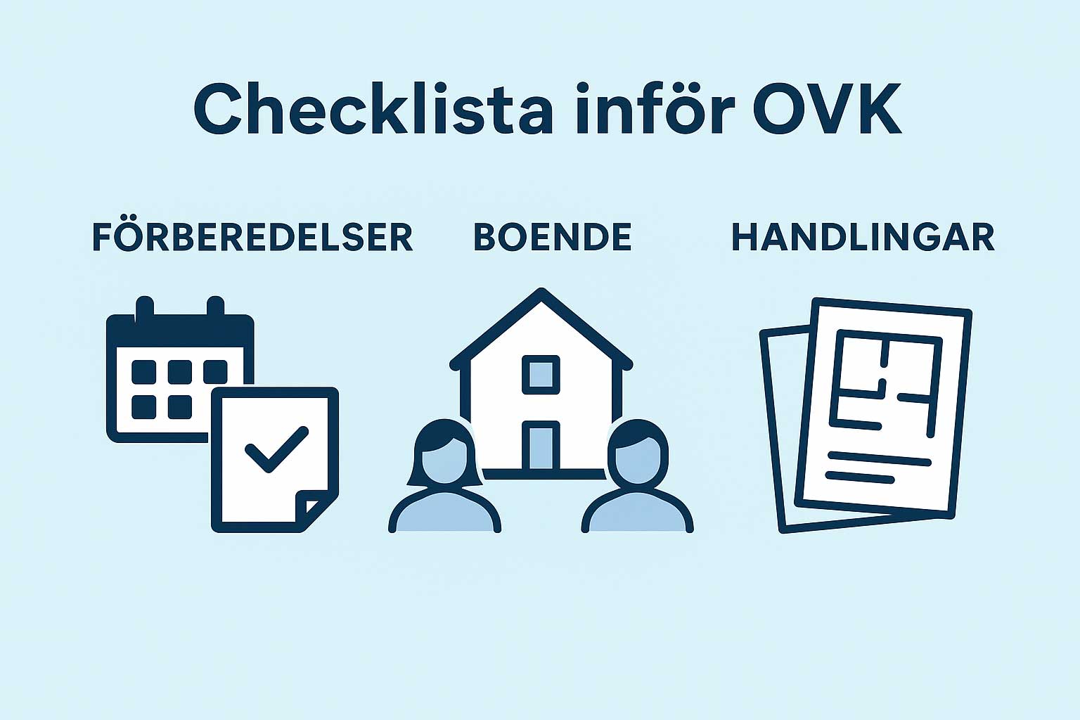 Checklista inför OVK
