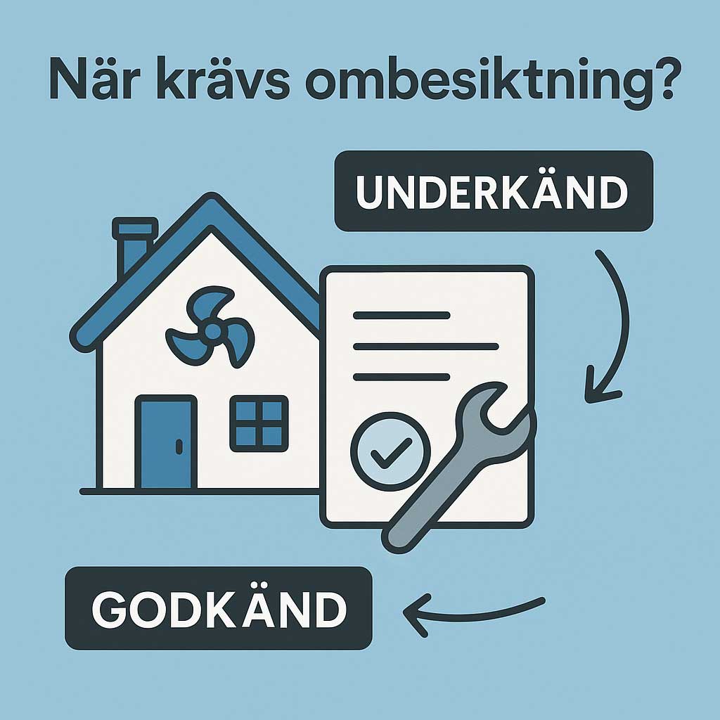 Ombesiktning efter OVK
