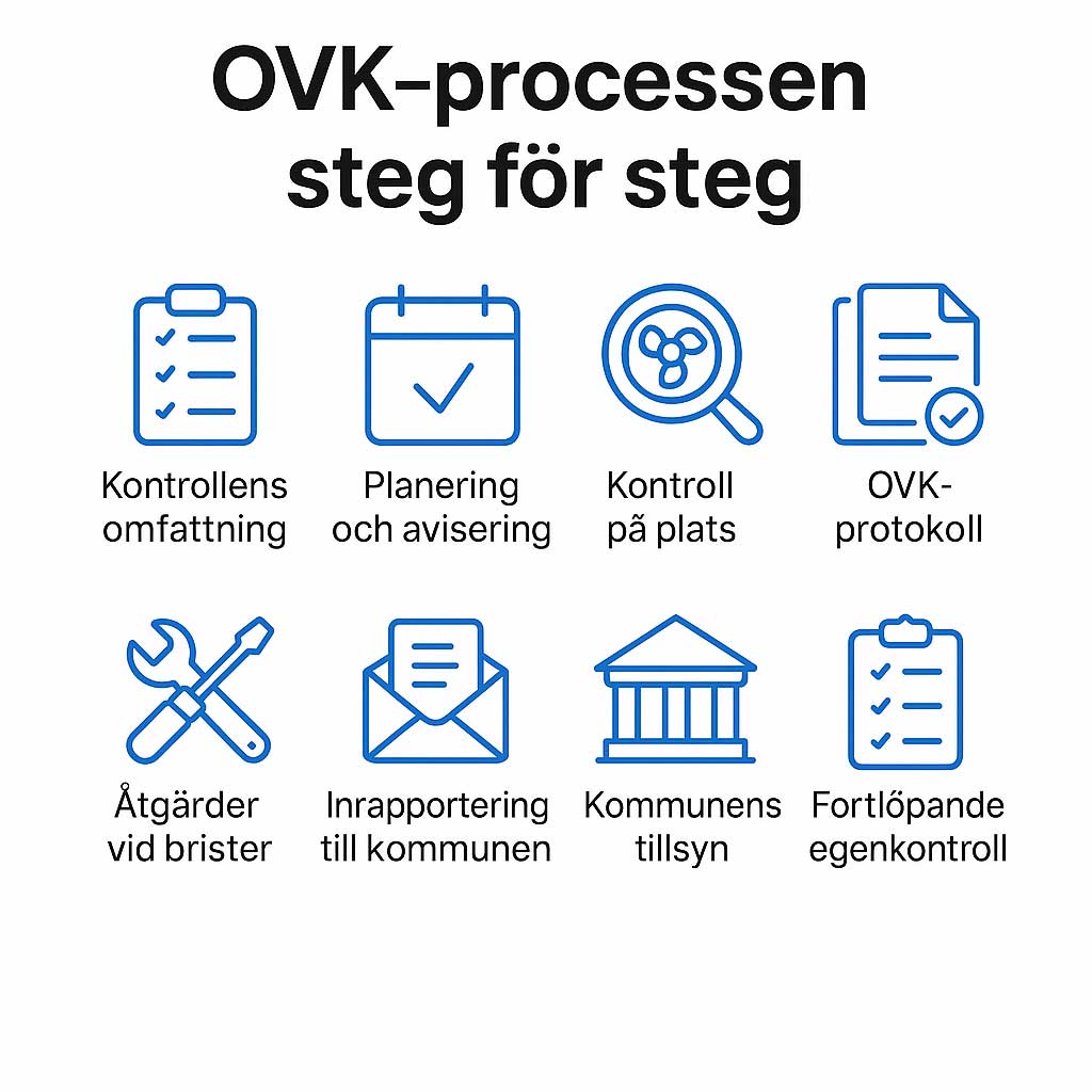 Hur går en OVK till?
