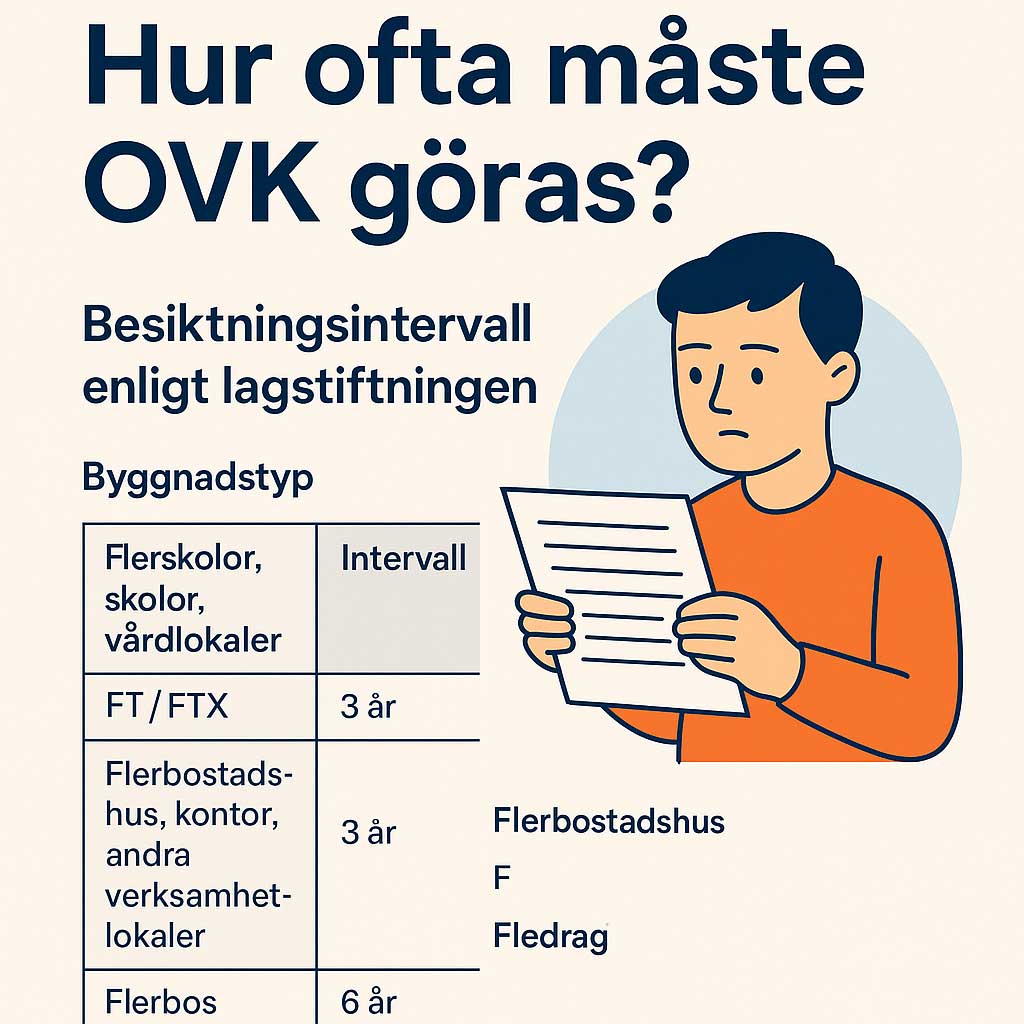 Hur ofta måste OVK göras?
