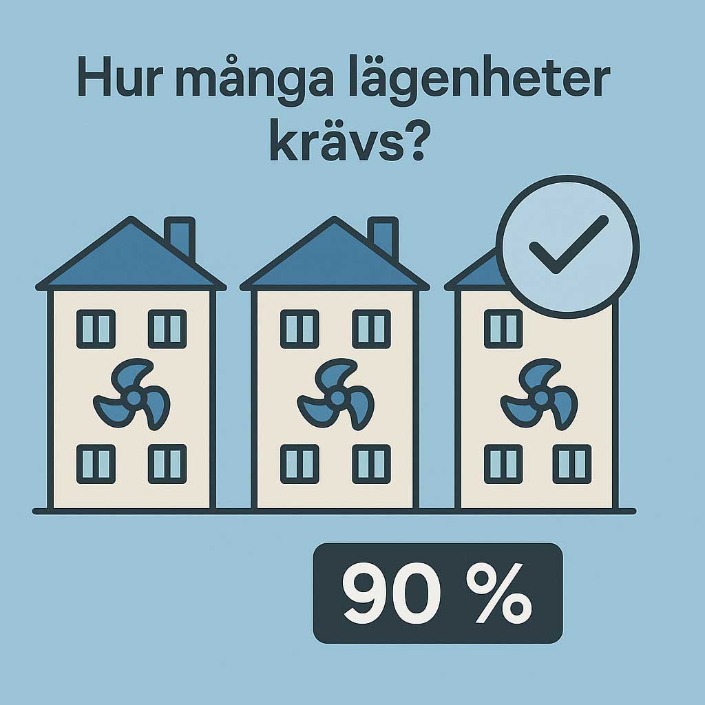 OVK och tillträdesproblem i BRF